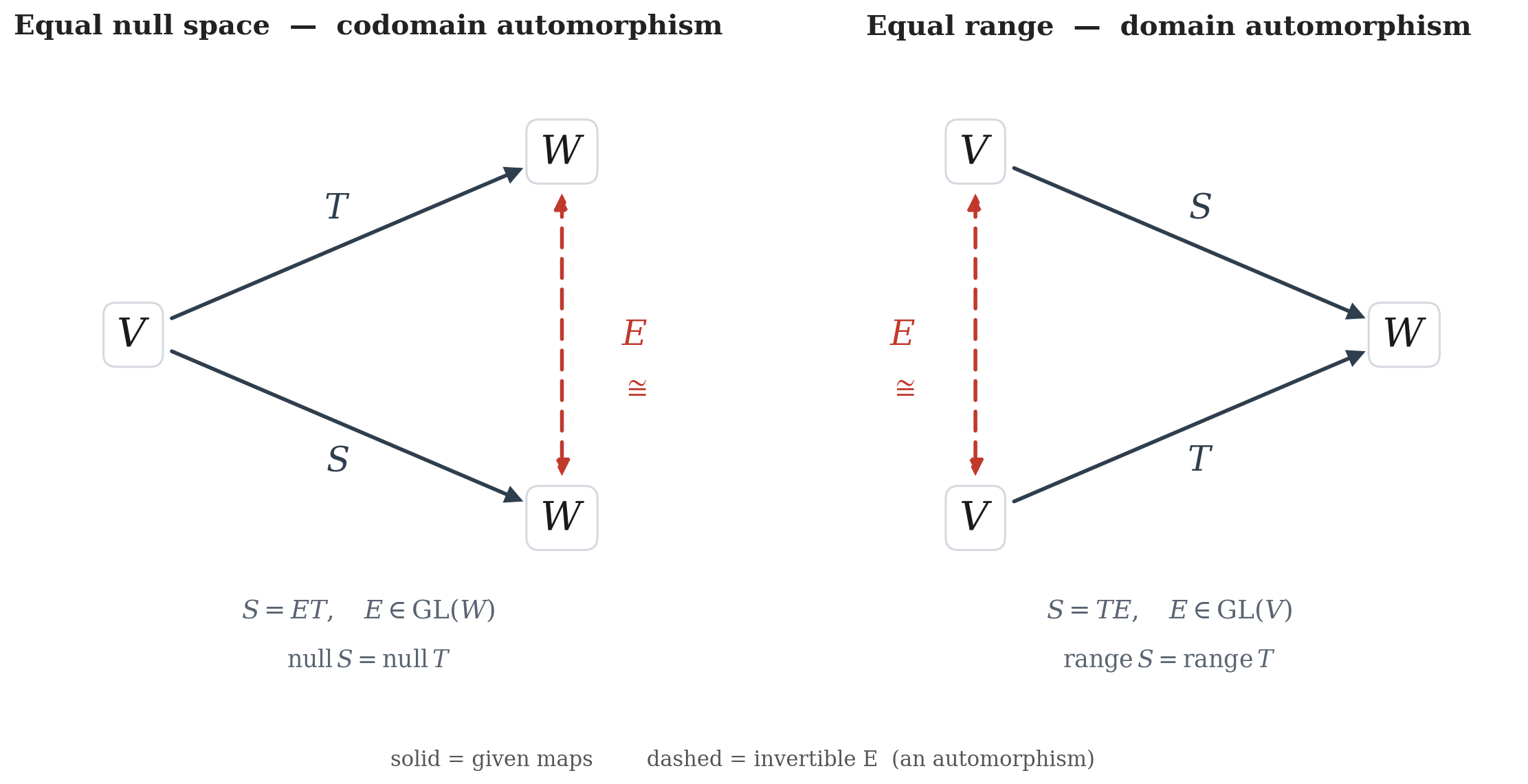 automorphism_factoring