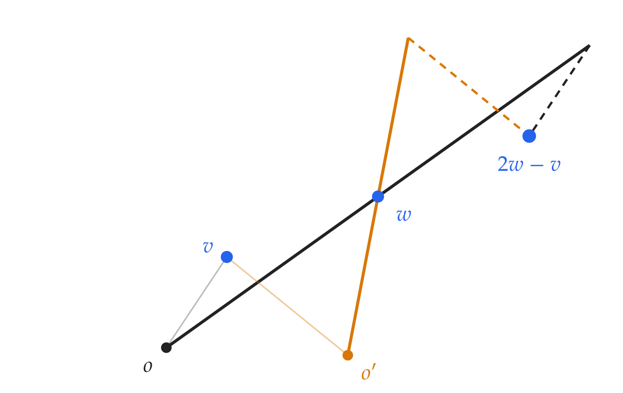 The point 2w - v does not depend on the origin