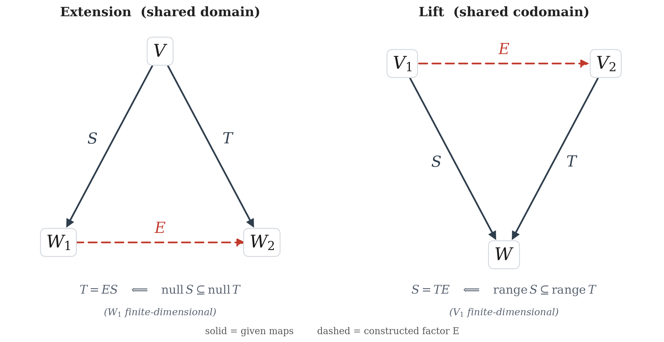factoring