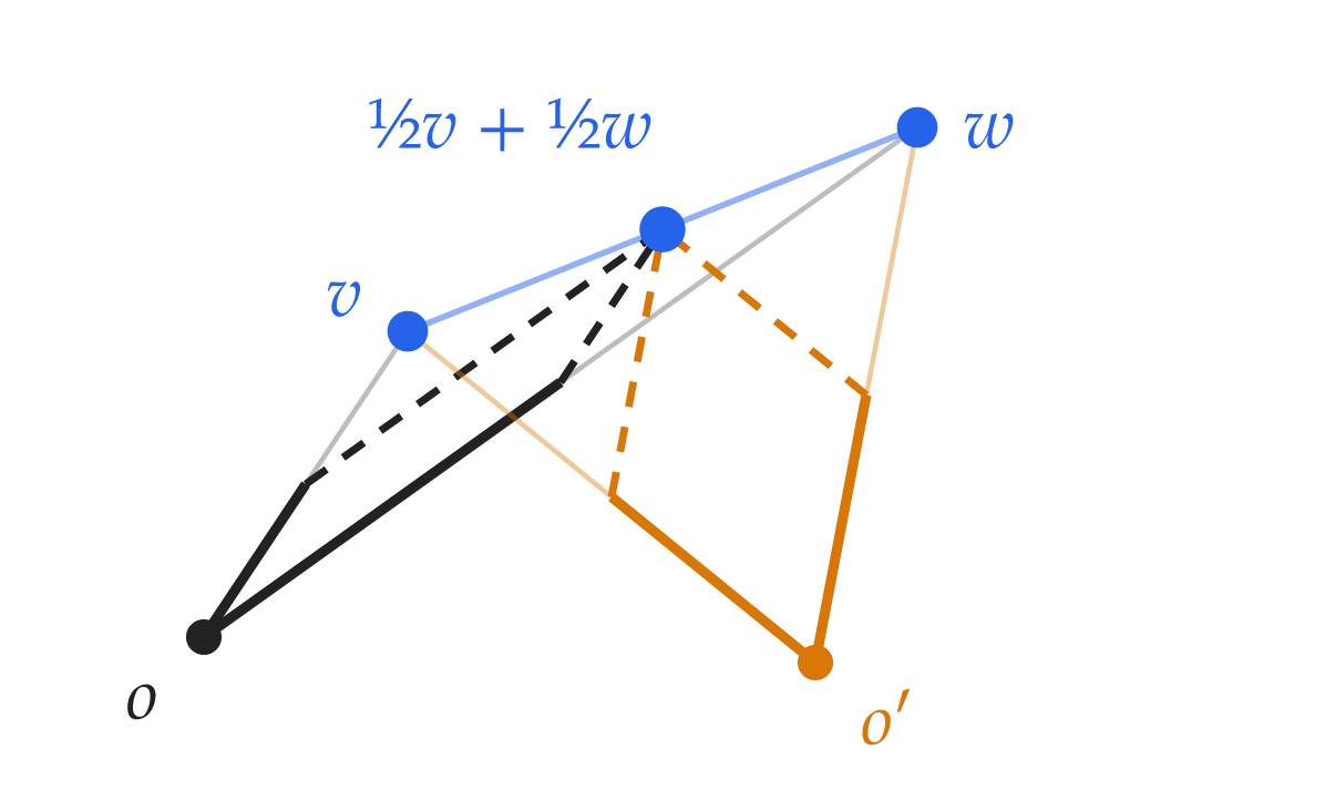 The midpoint does not depend on the origin