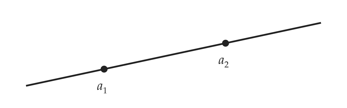 The line through two points
